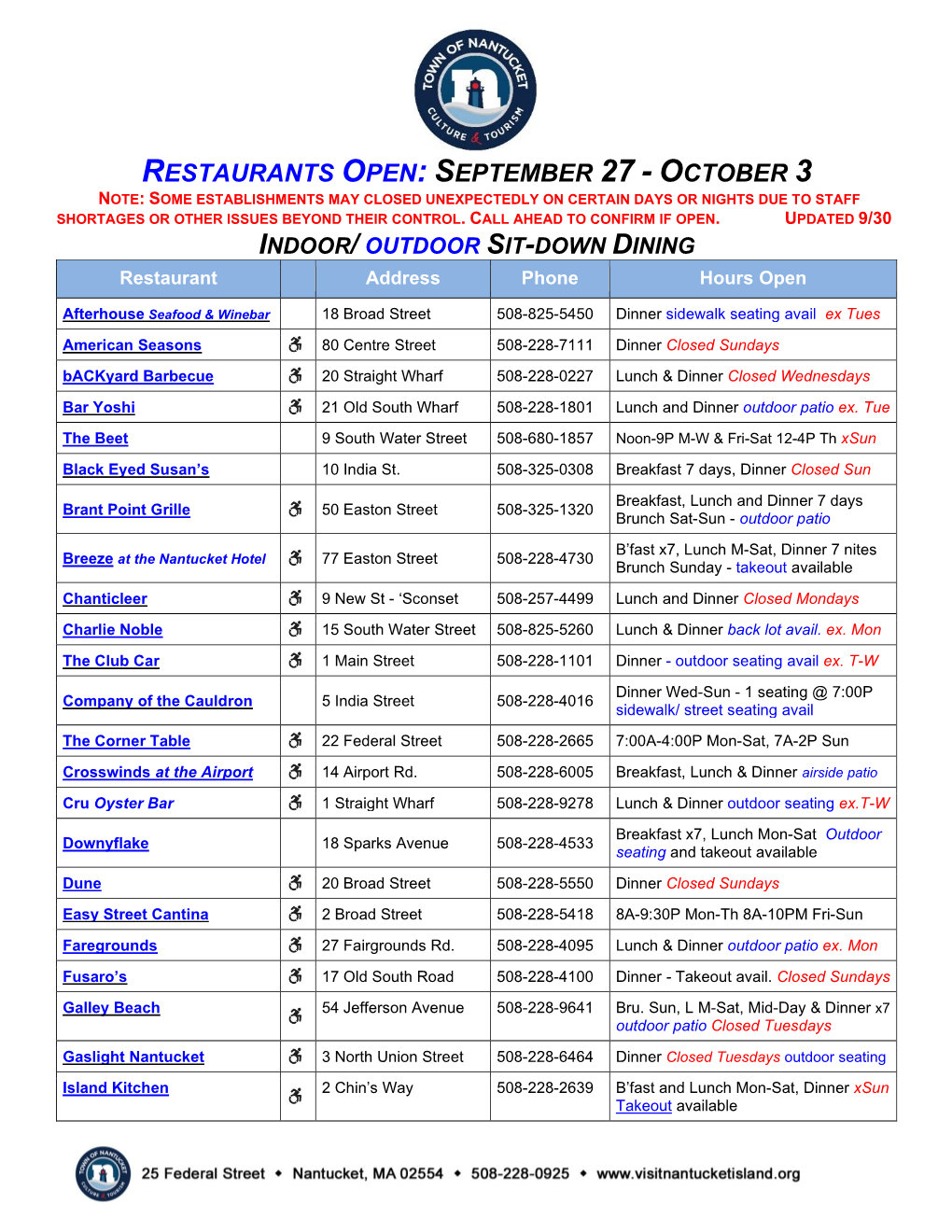 Restaurants Open: September