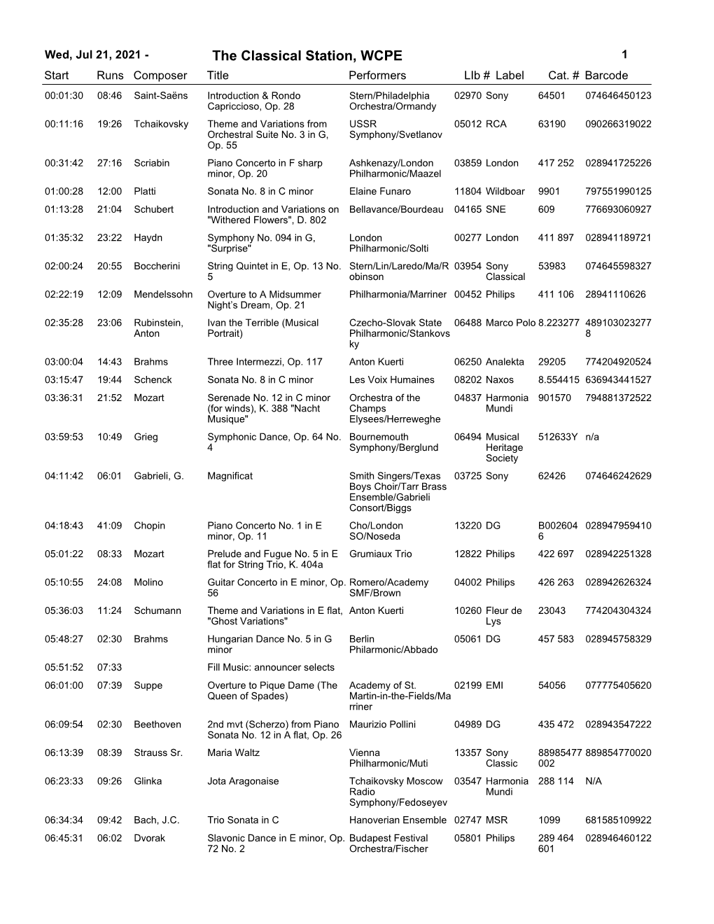 The Classical Station, WCPE 1 Start Runs Composer Title Performerslib # Label Cat