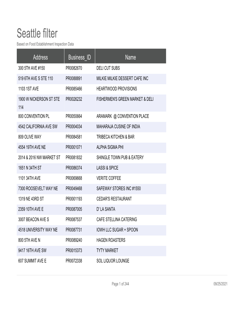 Seattle Filter Based on Food Establishment Inspection Data
