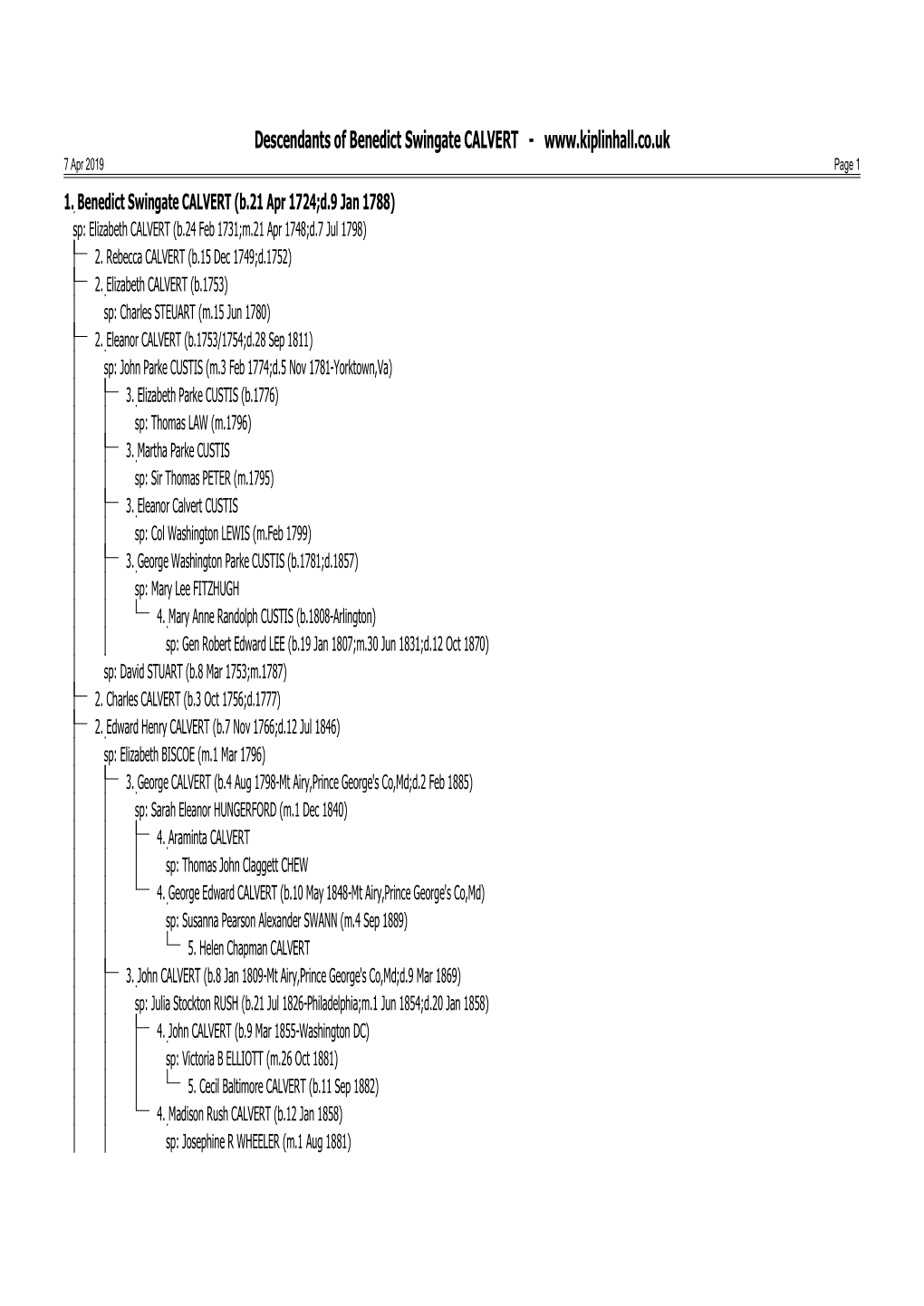 Descendants of Benedict Swingate CALVERT - 7 Apr 2019 Page 1 1