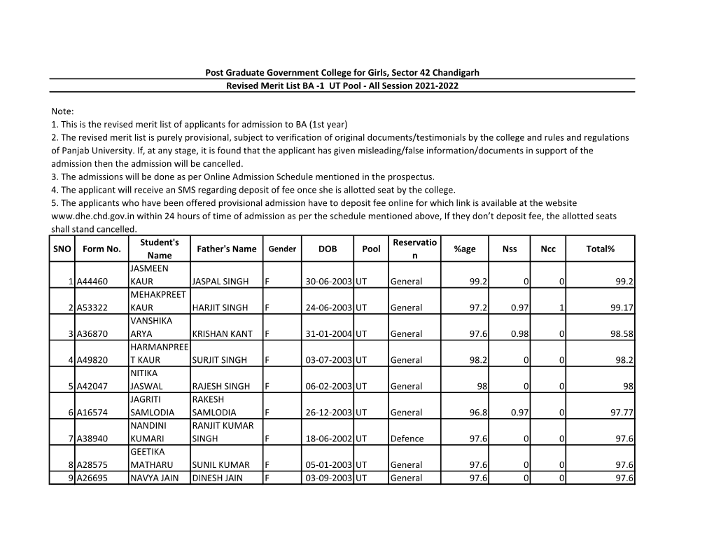 Provisional Revised Merit List BA I –UT Pool