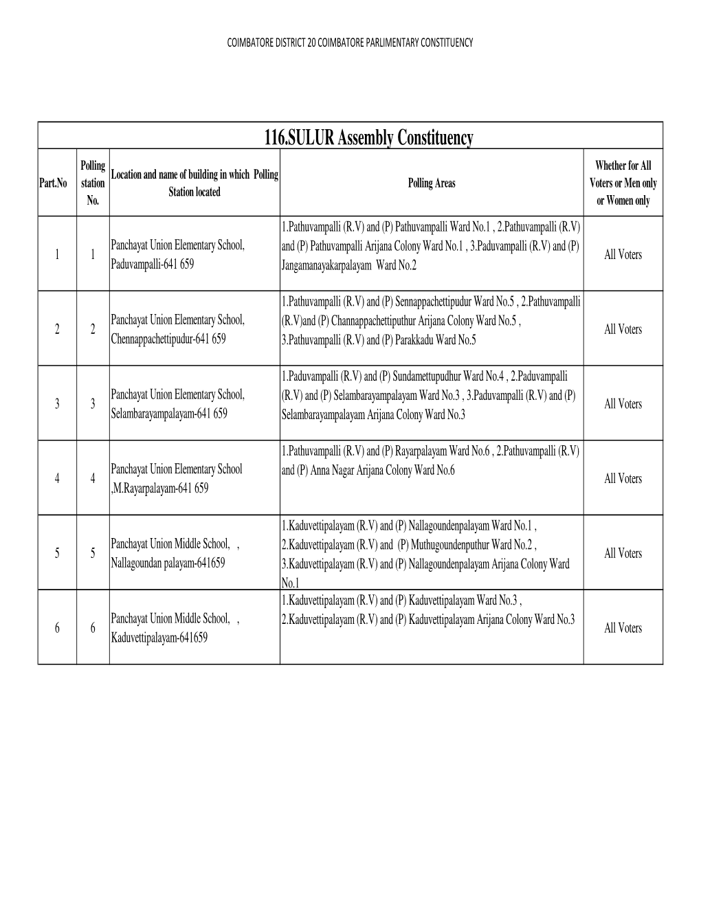 116.SULUR Assembly Constituency