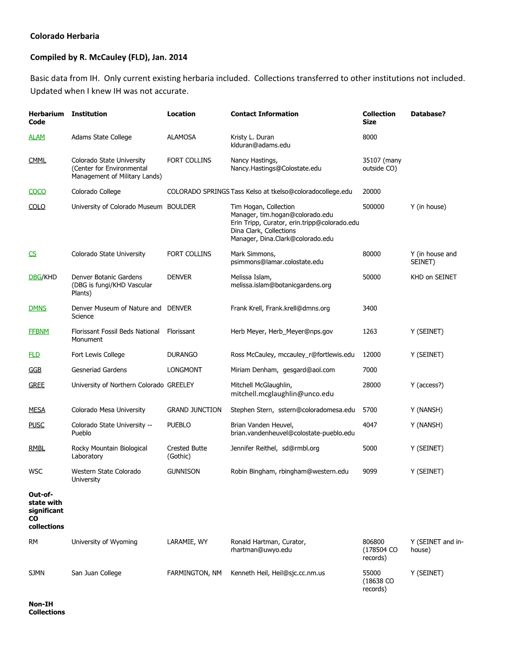 Compiled by R. Mccauley (FLD), Jan. 2014