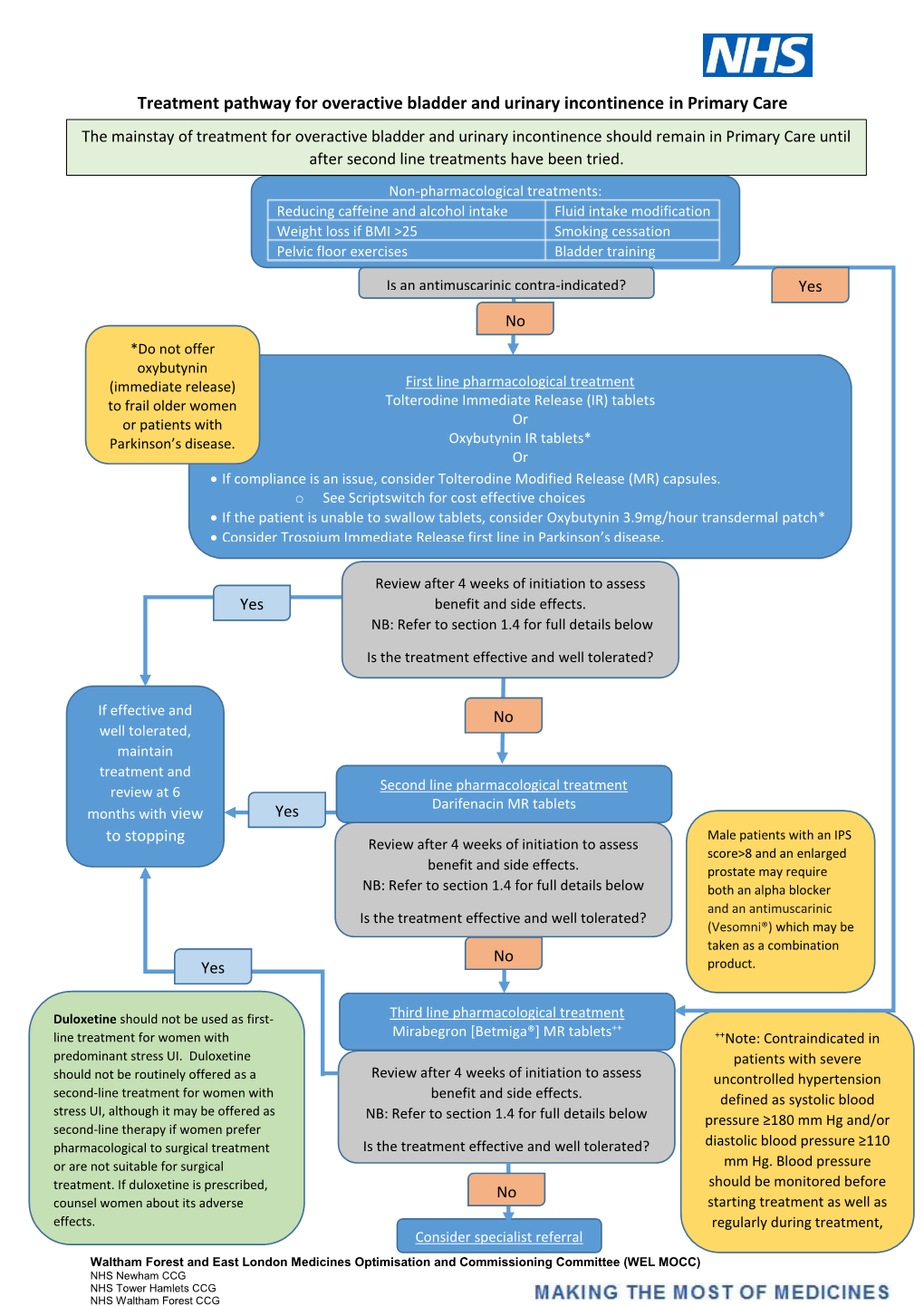 Treatment Pathway for Overactive Bladder and Urinary Incontinence In