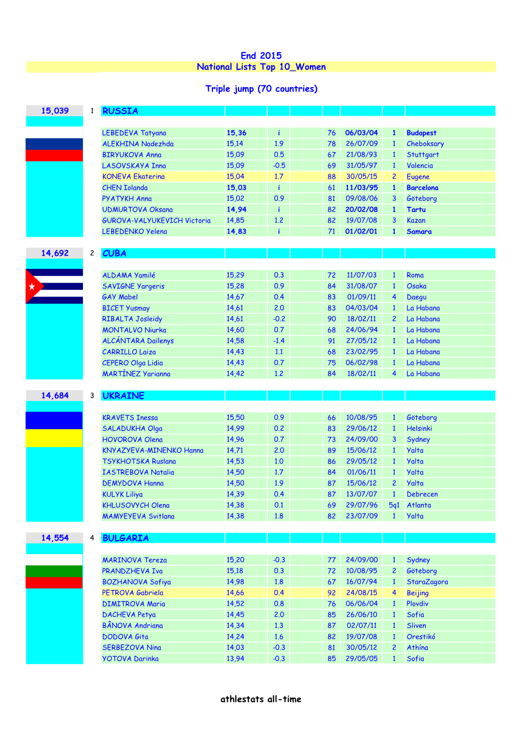 W Triple Jump.Pdf