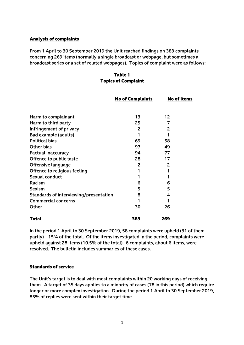 1 Analysis of Complaints from 1 April to 30 September 2019 the Unit Reached Findings on 383 Complaints Concerning 269 Items (Nor