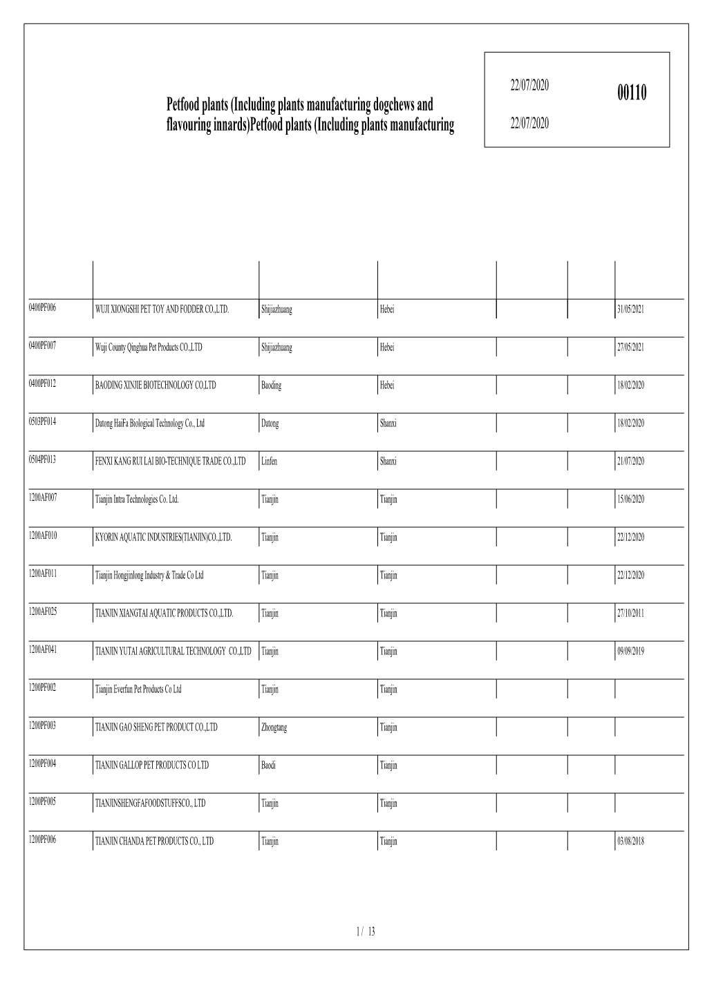 Petfood Plants (Including Plants Manufacturing Dogchews and Flavouring Innards)Petfood Plants (Including Plants Manufacturing 22/07/2020