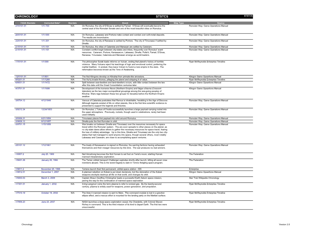 Chronological Time Line