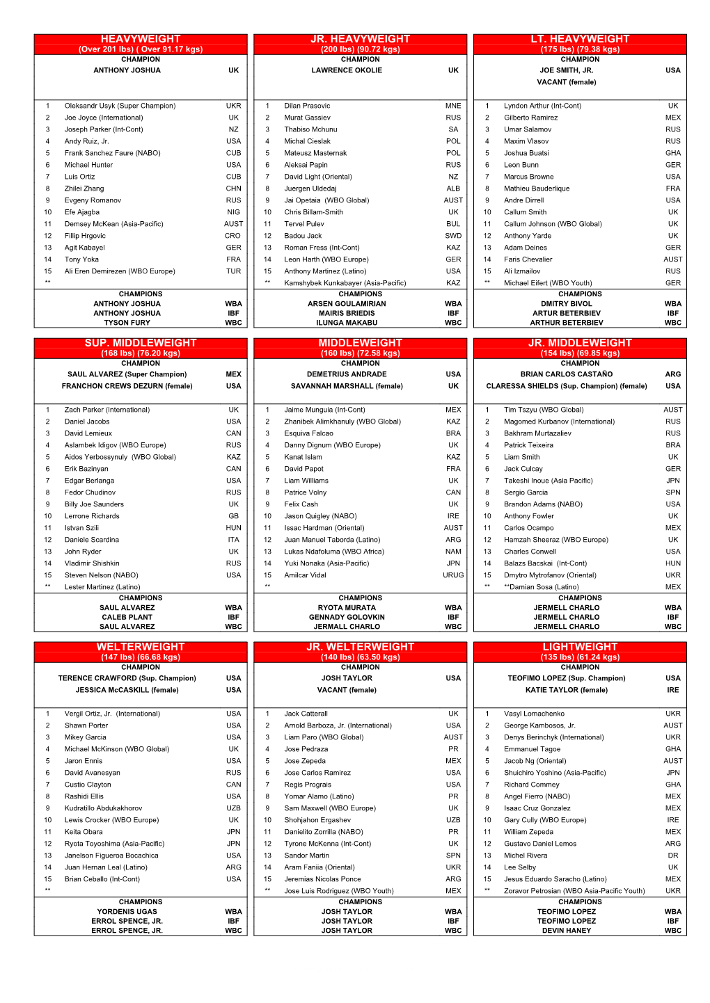 Ranking of August. 2021