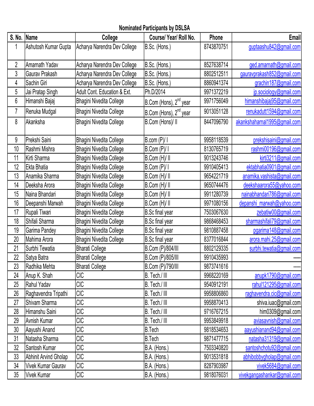 Nominated Participants by DSLSA 12.3.2015.Xlsx