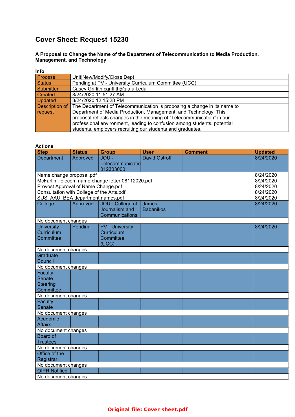 Proposed Change of Name to the Department of Telecommunication