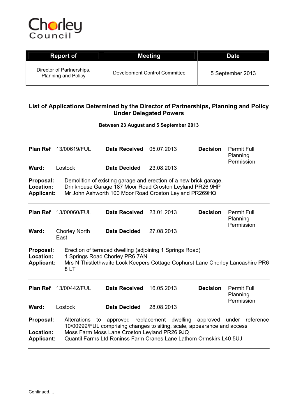 Report of Meeting Date List of Applications Determined by The