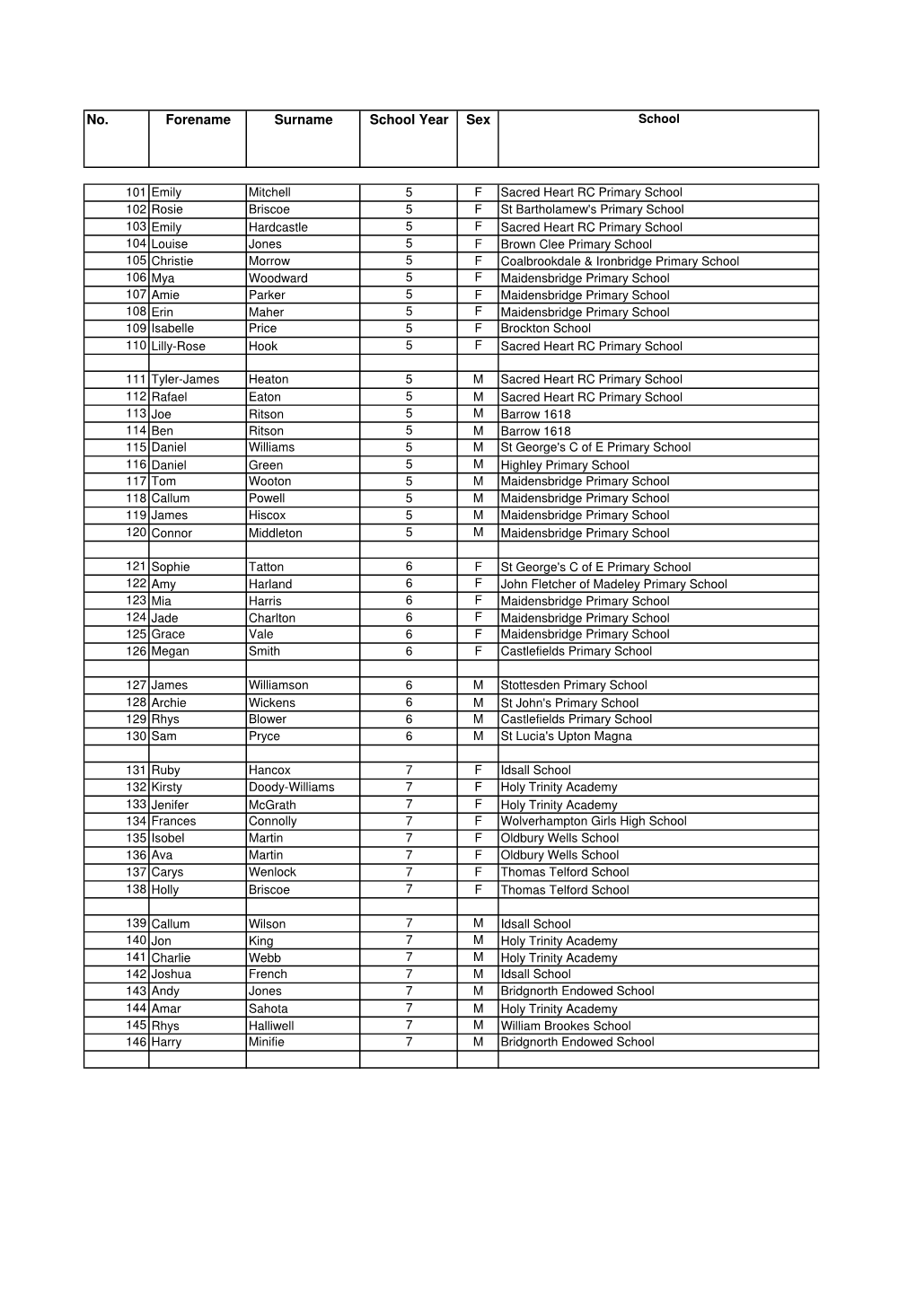 Wenlock Olympians Junior Biathlon 2016 Data