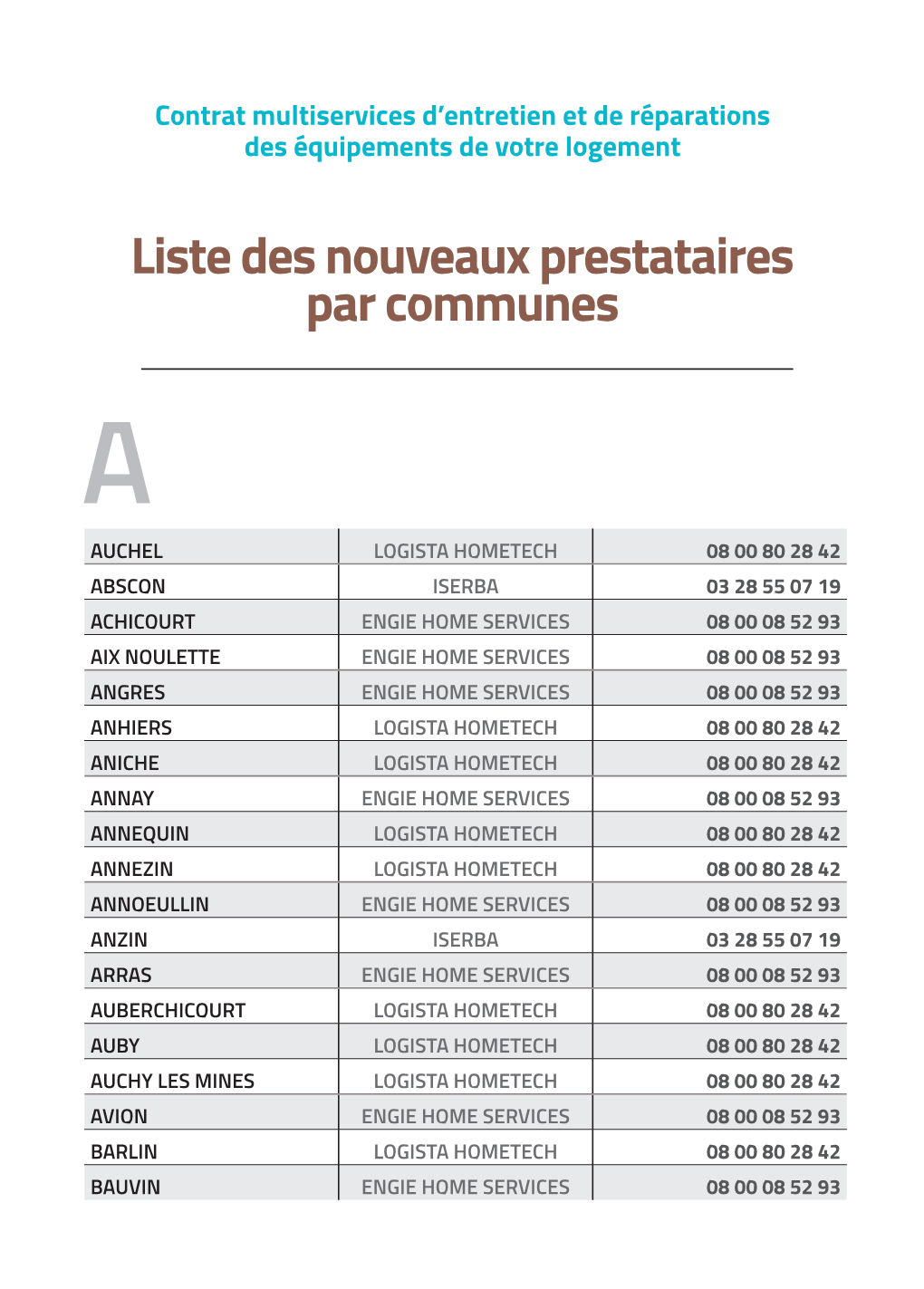 Liste Des Nouveaux Prestataires Par Communes