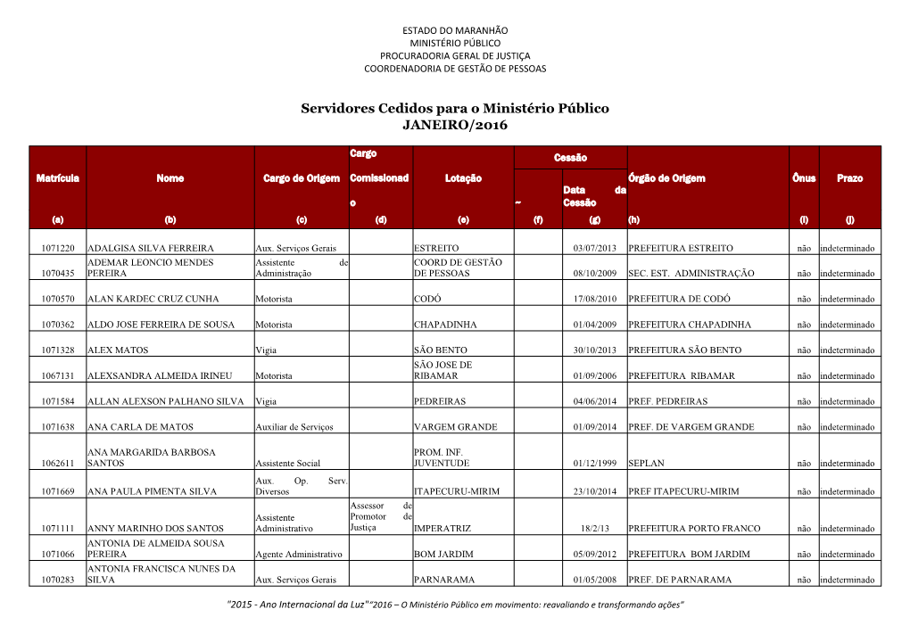 Servidores Cedidos Para O Ministério Público JANEIRO/2016