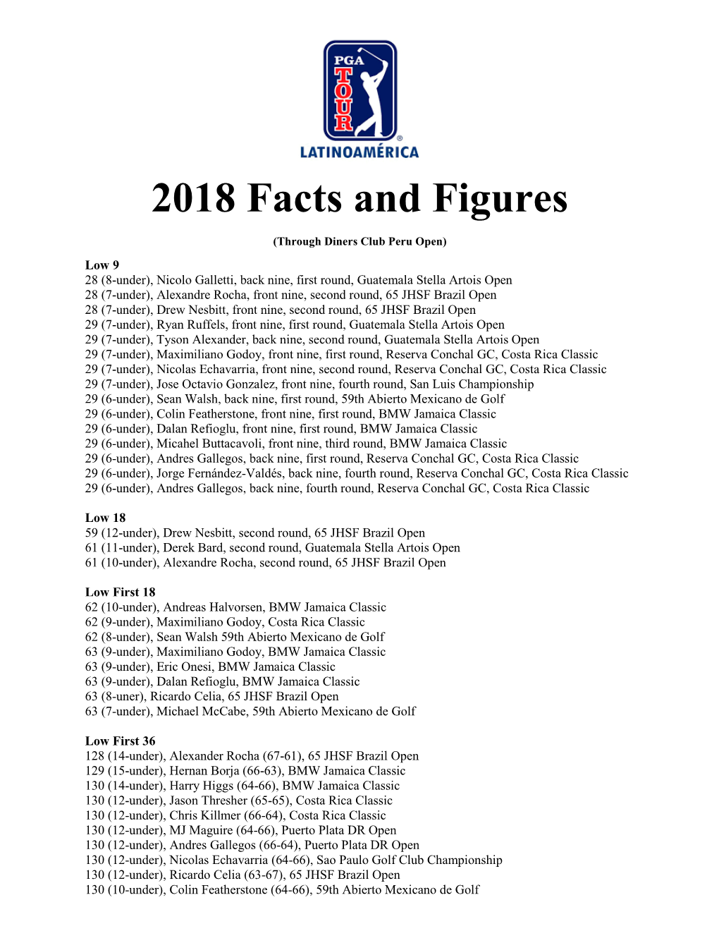 2018 Facts and Figures