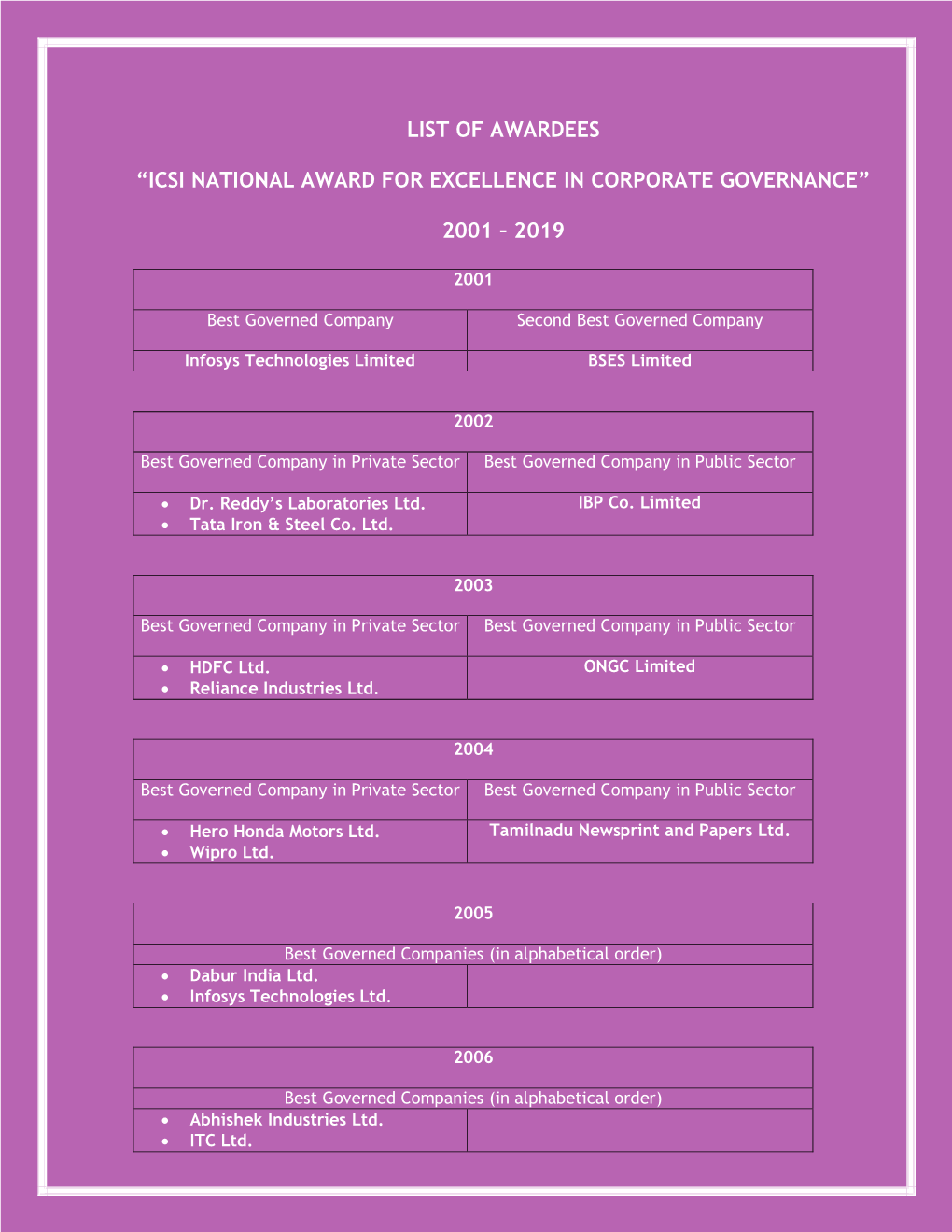 List of Awardees