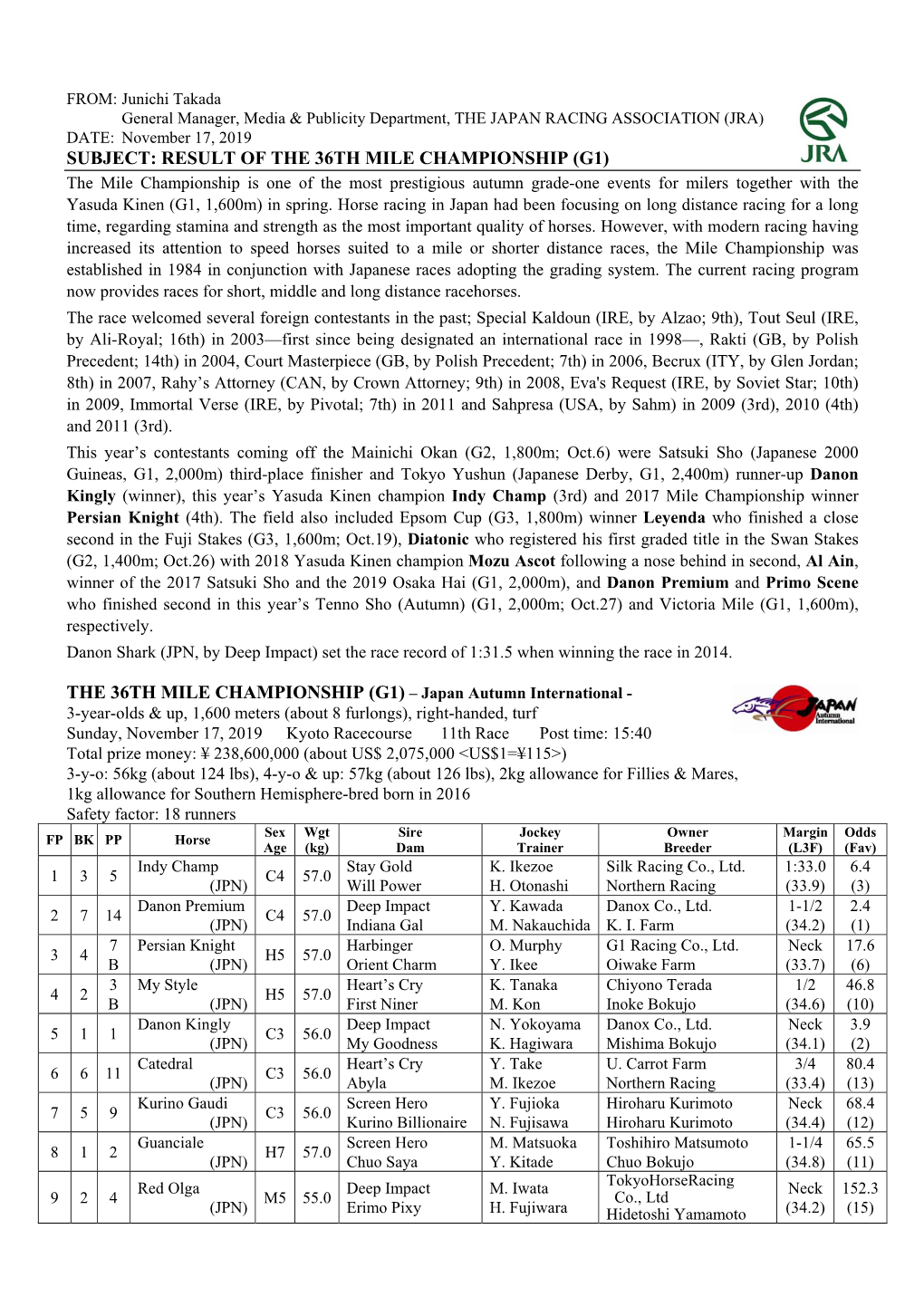 The 36Th Mile Championship