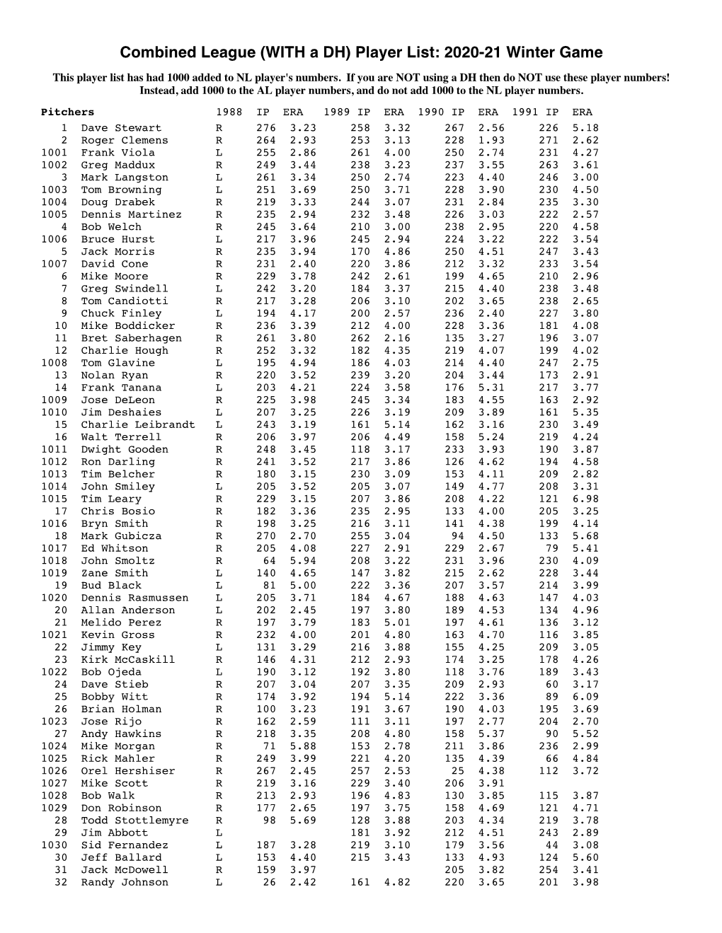 Winter League BL Player List