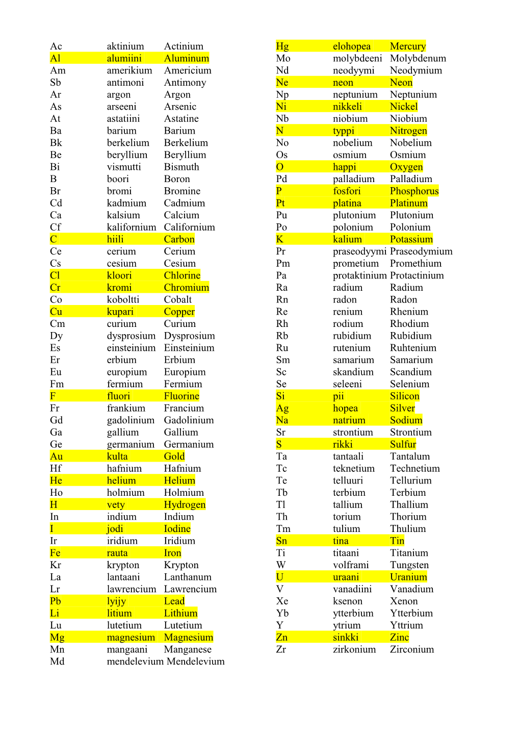 The Periodic Table Ac (89)