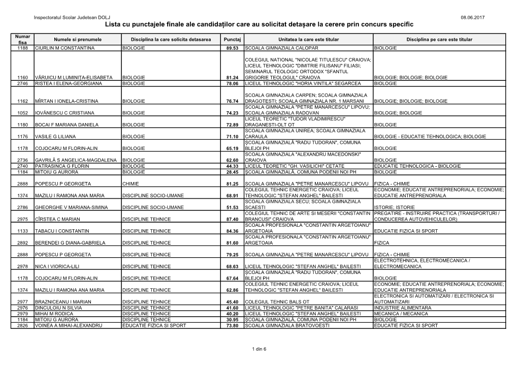 Lista Cu Punctajele Finale Ale Candidaților Care Au Solicitat Detașare La Cerere Prin Concurs Specific