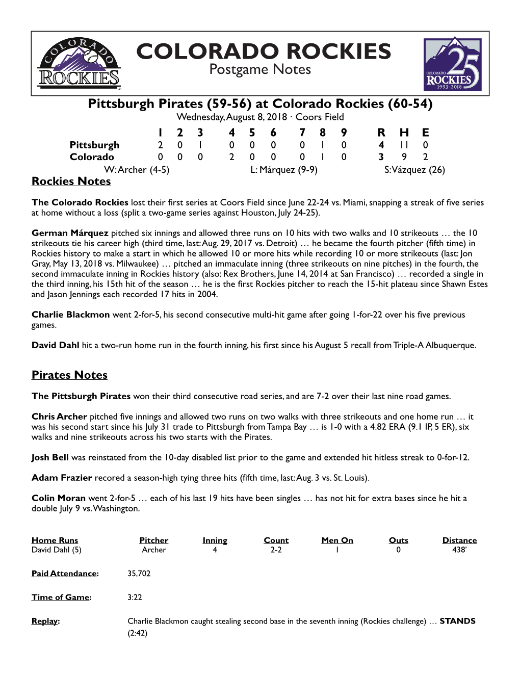 COLORADO ROCKIES Postgame Notes