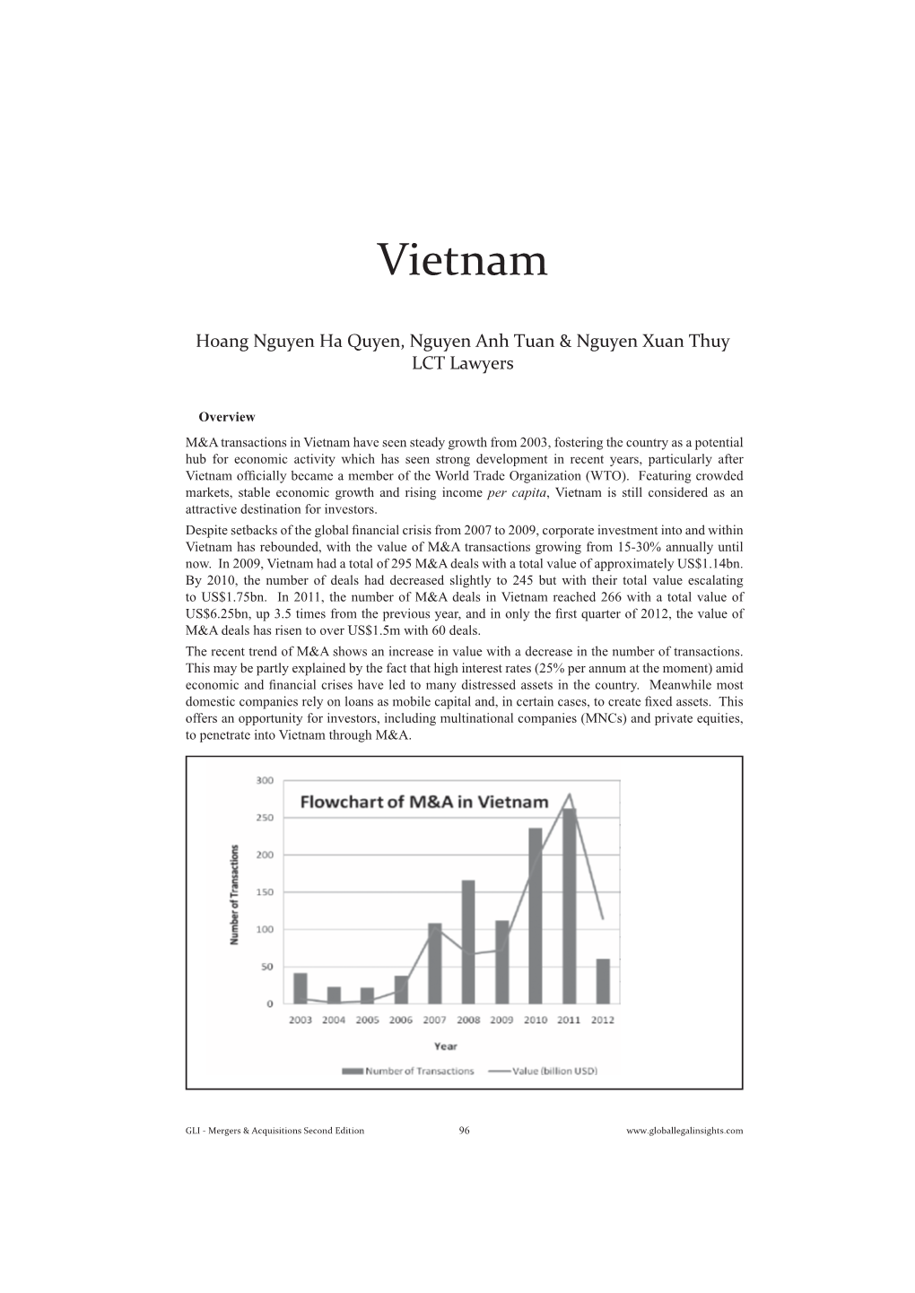 Chapter M&A in Vietnam