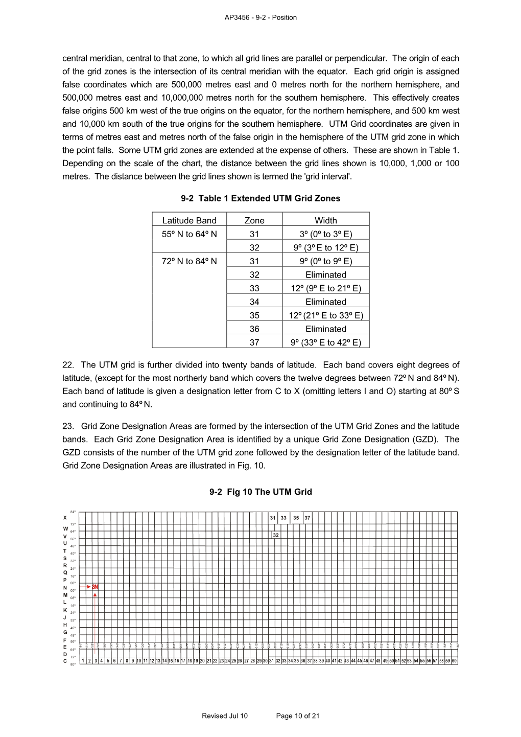 Central Meridian, Central to That Zone, to Which All Grid Lines Are Parallel Or Perpendicular