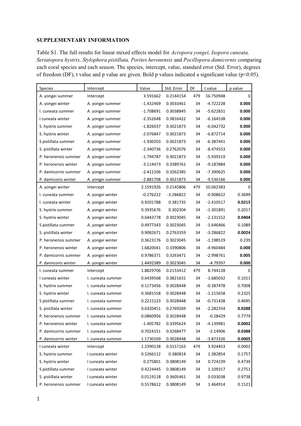 Supplementary Information