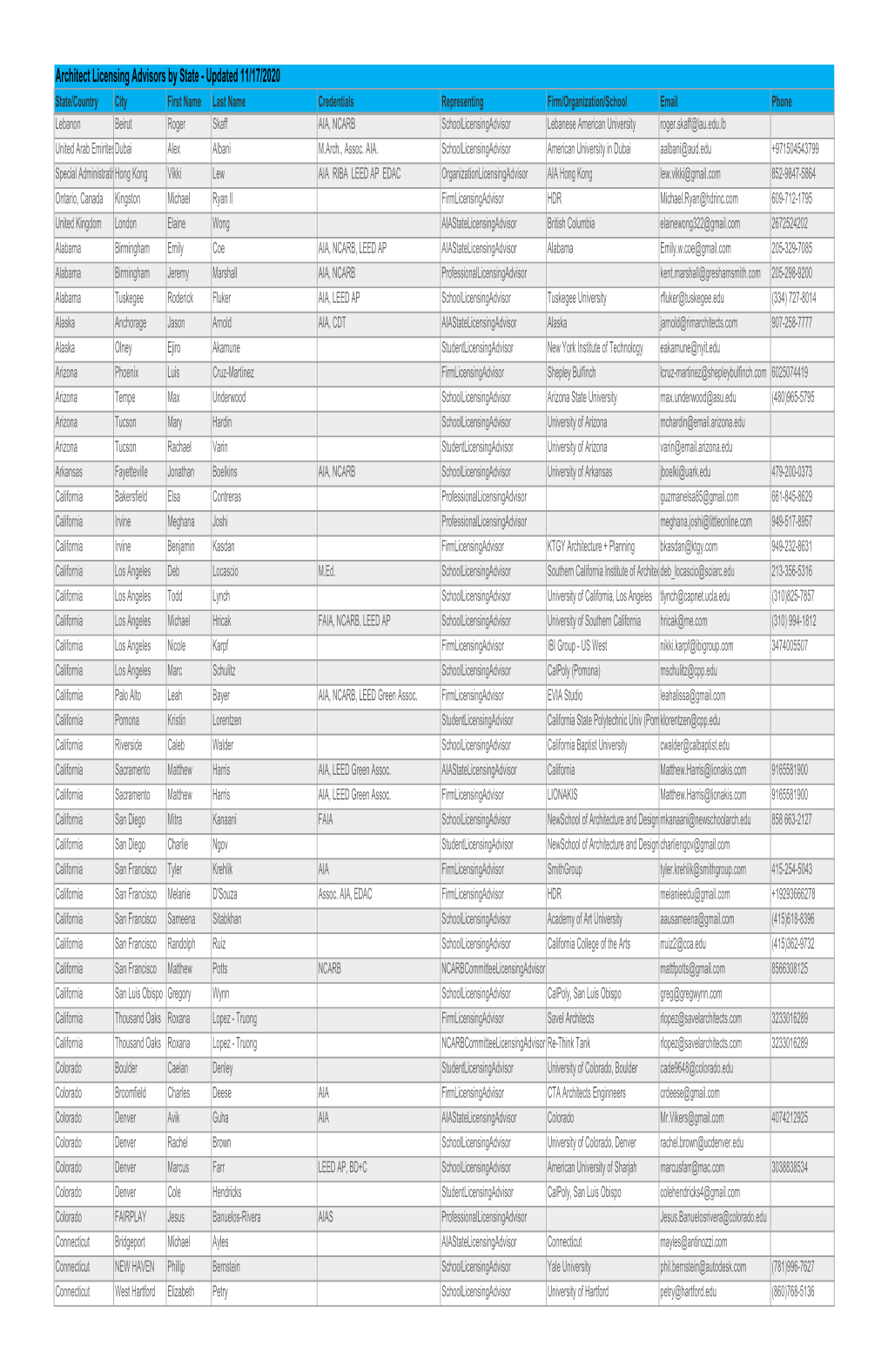 Architect Licensing Advisors by State