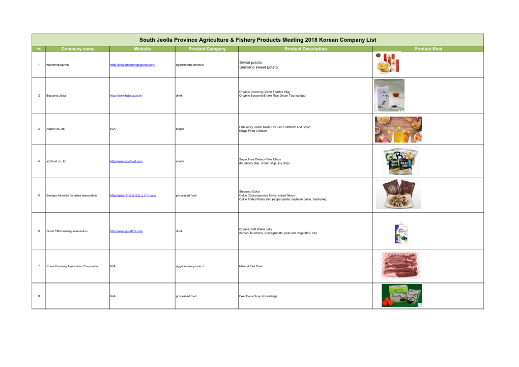 South Jeolla Province Agriculture & Fishery Products Meeting 2018