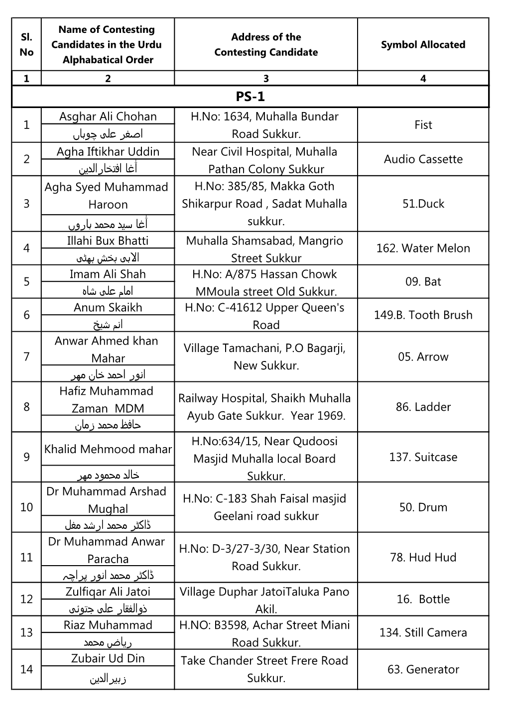 Asghar Ali Chohan H.No: 1634, Muhalla Bundar 1 Fist اﺻﻐj ﻋﻟﯽ ﭼوﮨﺎں