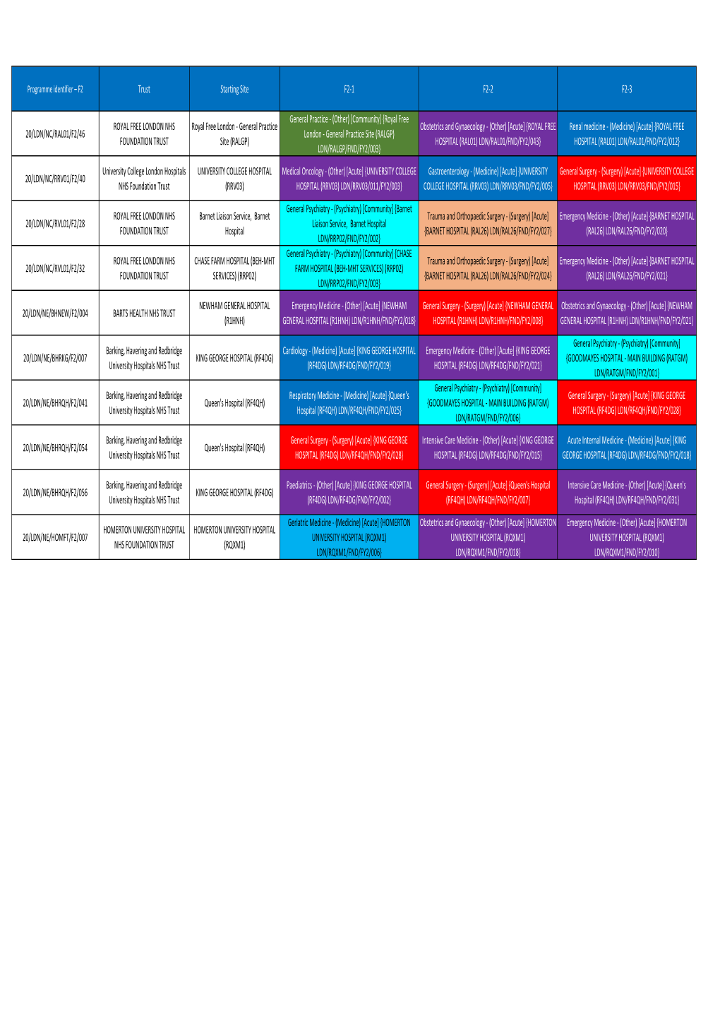 Post Config Template Off Server New