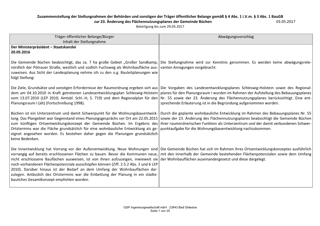 Träger Öffentlicher Belange/Bürger Abwägungsvorschlag Inhalt Der Stellungnahme Der Ministerpräsident – Staatskanzlei 20.05.2016