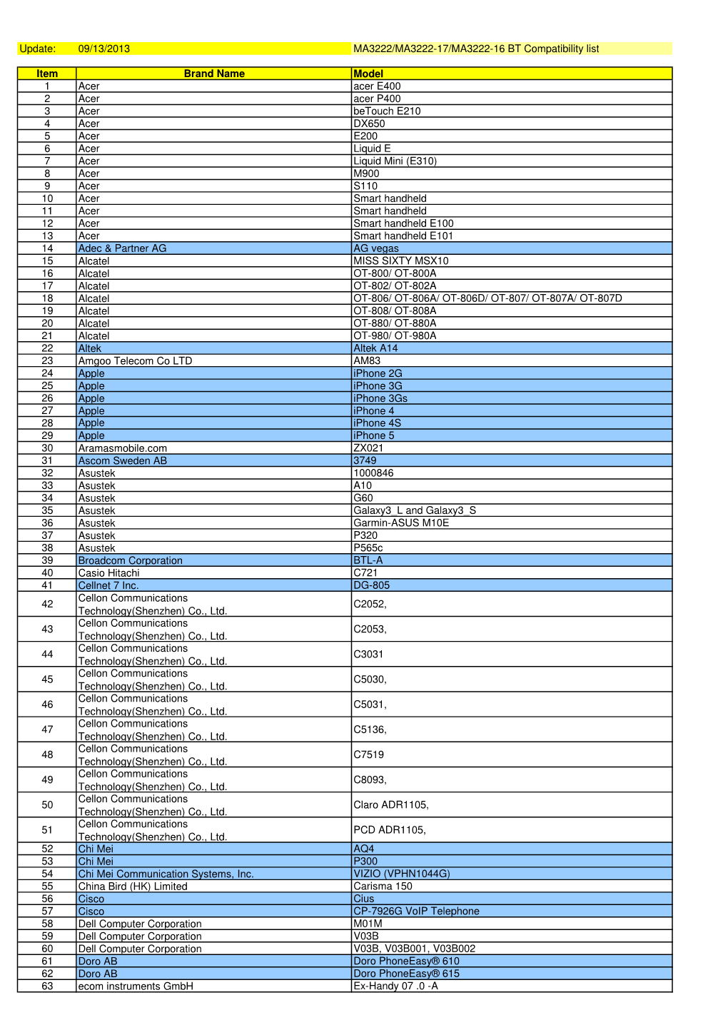 Bluetooth Compatibility List