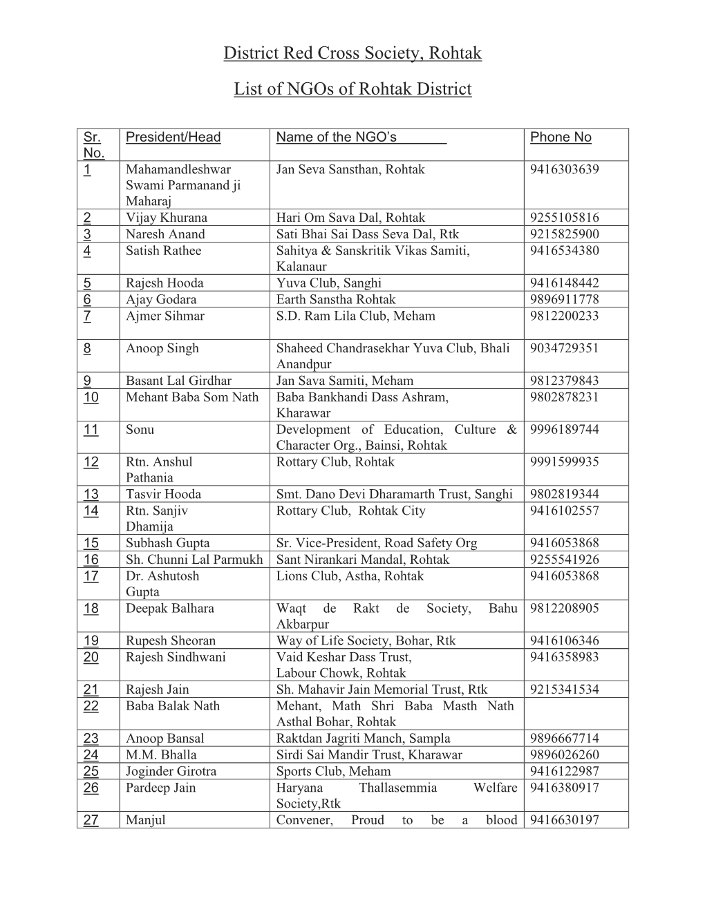 District Red Cross Society, Rohtak List of Ngos of Rohtak District