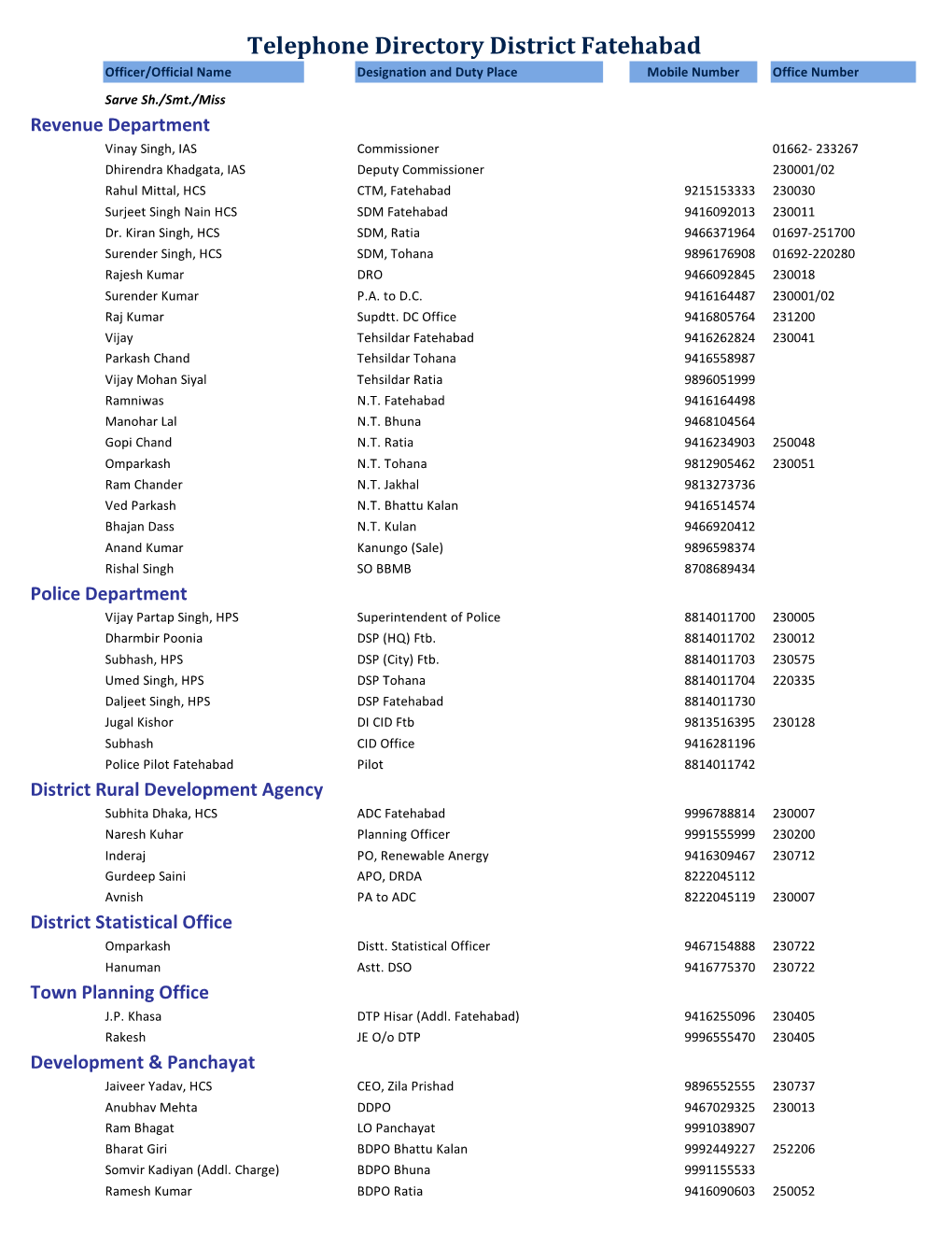 Telephone Directory District Fatehabad