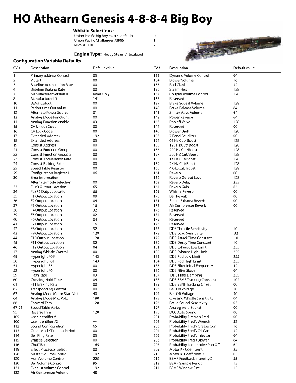 Big Boy Whistle Selections: Union Pacific Big Boy #4018 (Default) 0 Union Pacific Challenger #3985 1 N&W #1218 2