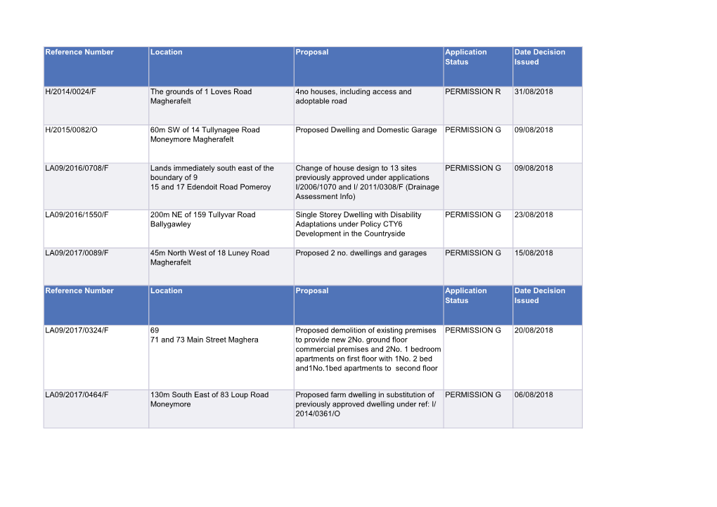 Reference Number Location Proposal Application Status Date Decision