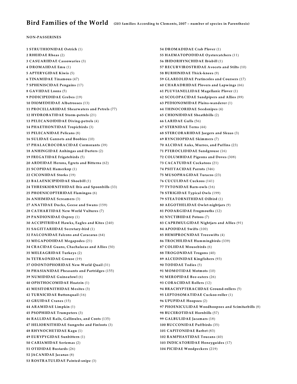 Bird Families of the World (203 Families According to Clements, 2007 – Number of Species in Parenthesis)