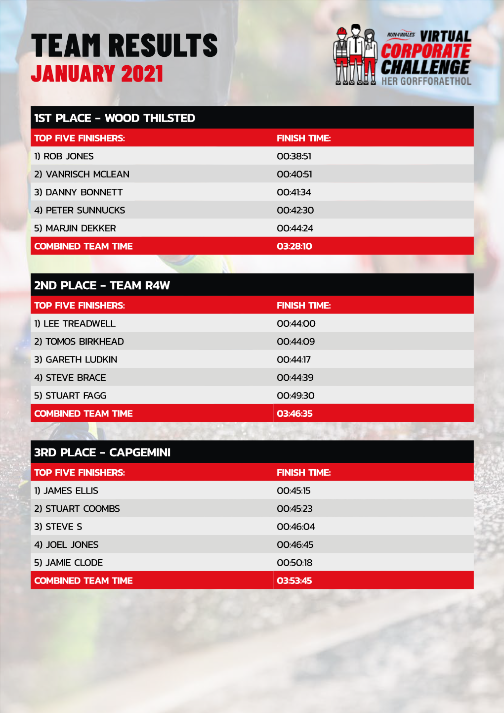 Team Results January 2021