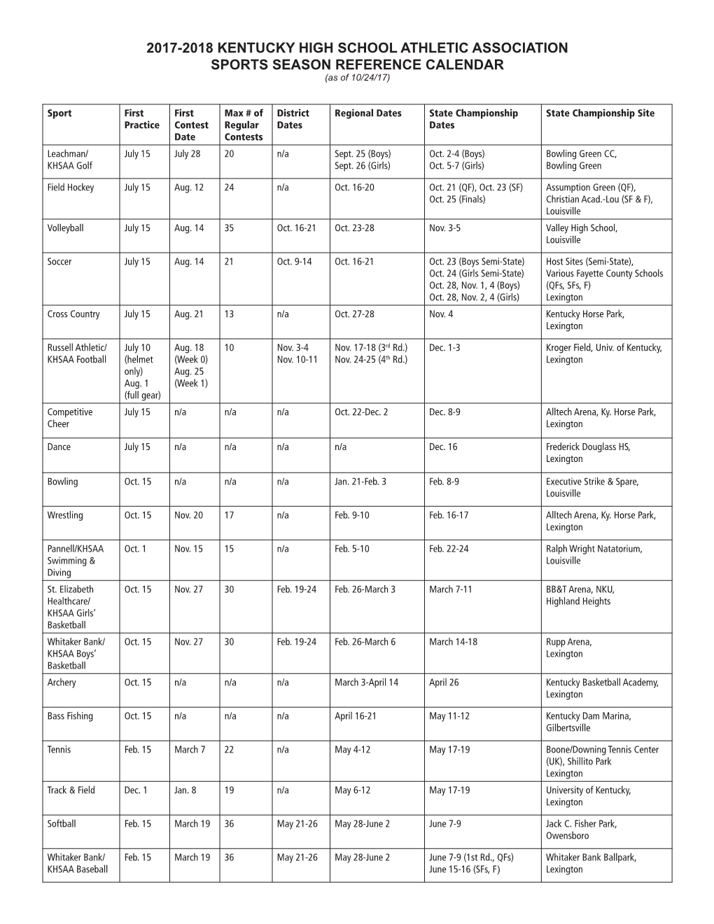 2017-2018 KENTUCKY HIGH SCHOOL ATHLETIC ASSOCIATION SPORTS SEASON REFERENCE CALENDAR (As of 10/24/17)