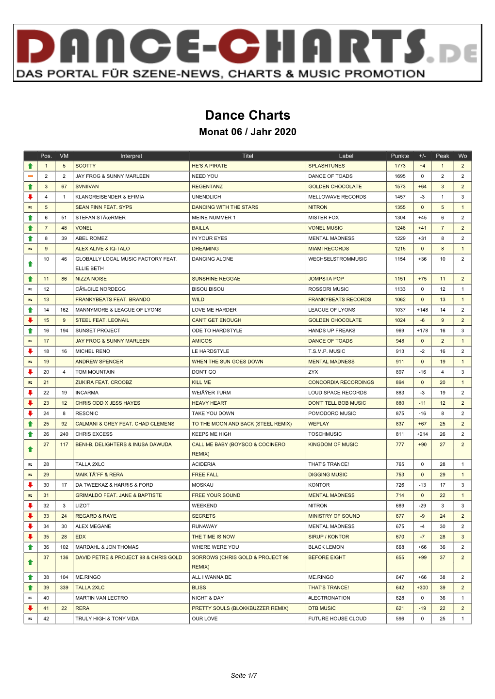 Dance Charts Monat 06 / Jahr 2020