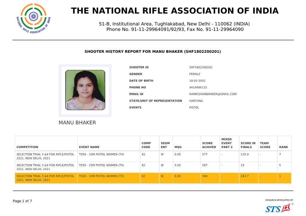 The National Rifle Assosiation India 51-B, Institutional Area, Tughlakabad New Delhi- 110062 Individual-Medal Tally Manu Bhaker