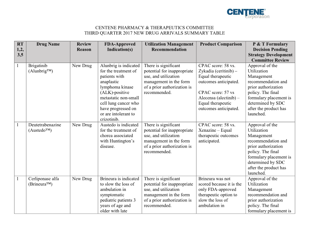 New Drug Arrivals Q 4 – Monograph Summary