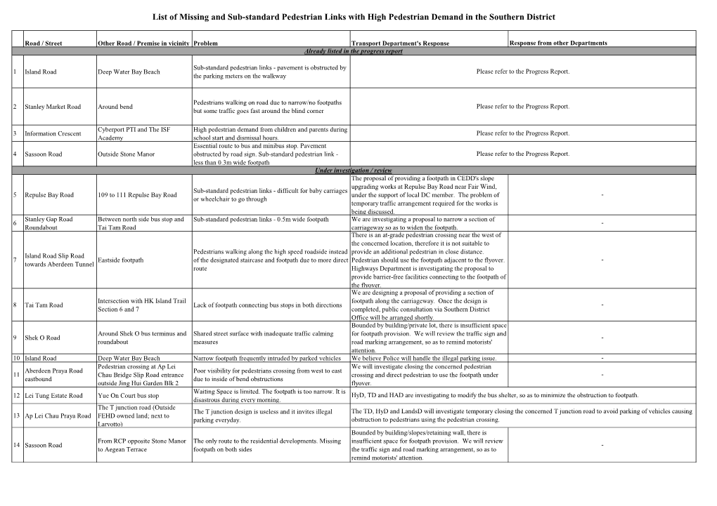 List of Missing and Sub-Standard Pedestrian Links with High Pedestrian Demand in the Southern District