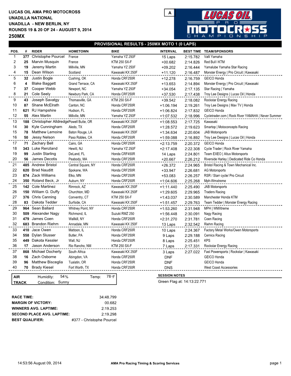 Provisional Results - 250Mx Moto 1 (0 Laps)