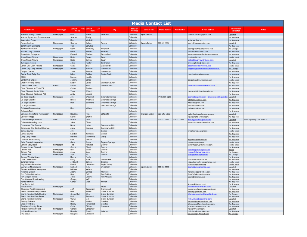 Media Contact List