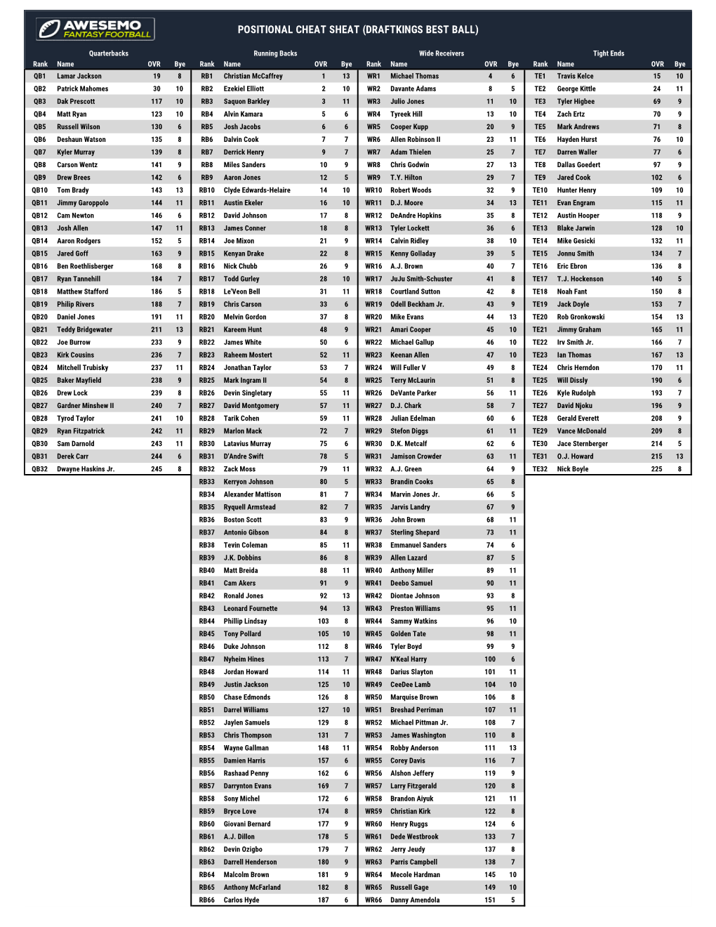 Awesemo Cheatsheet