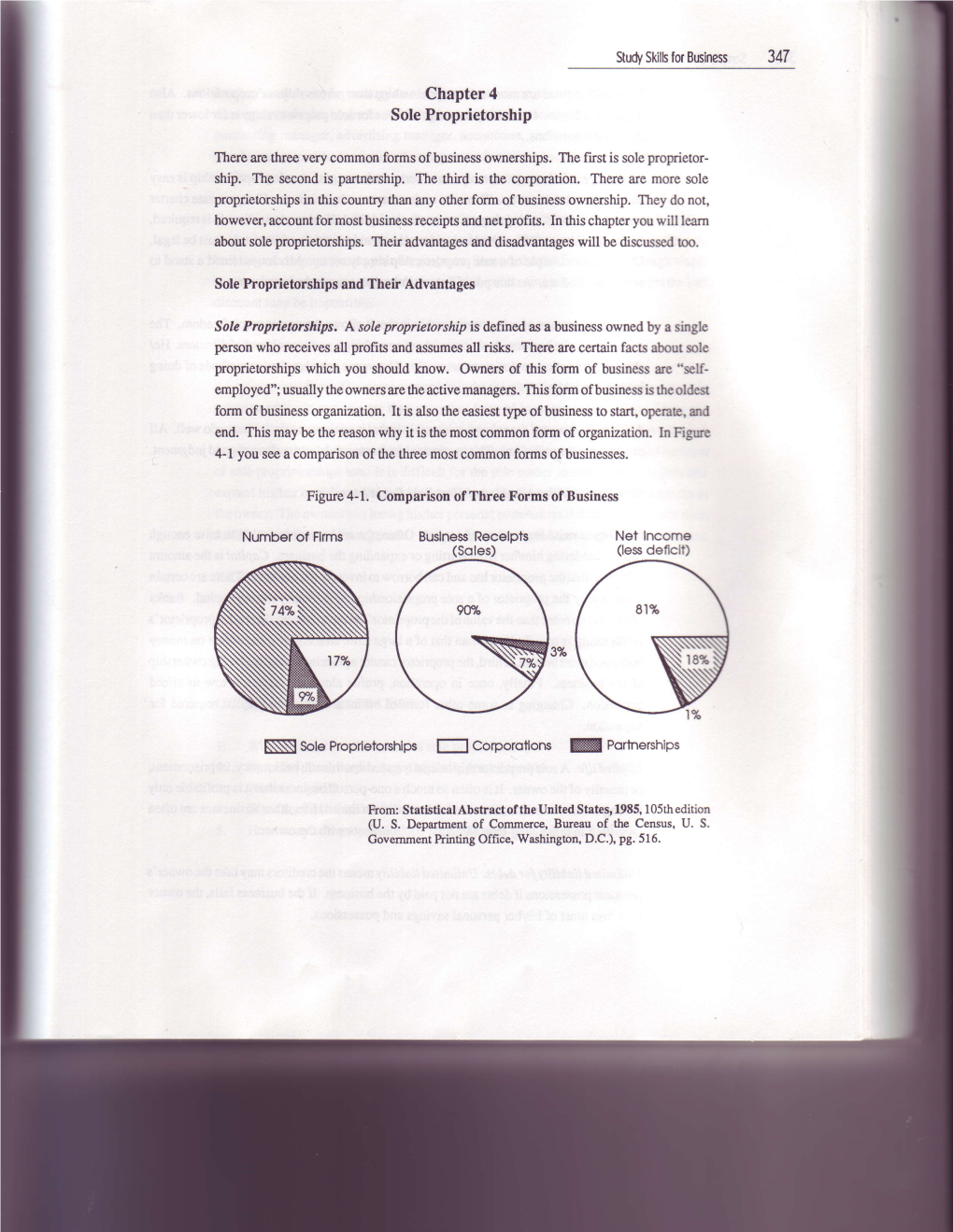 Chapter 4 Sole Proprietorship